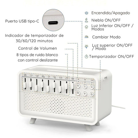 Humidificador con Ruido Blanco